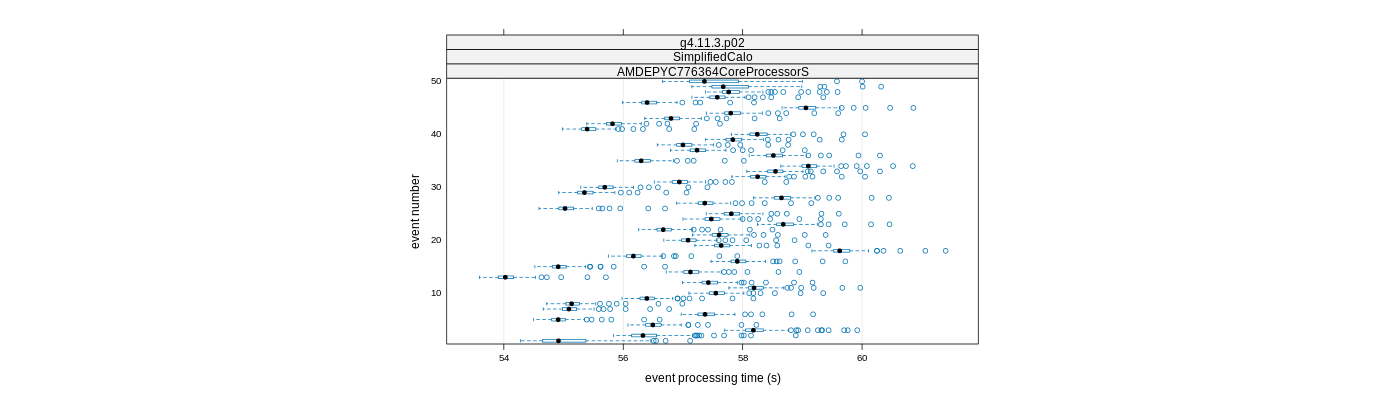 prof_100_events_plot.png