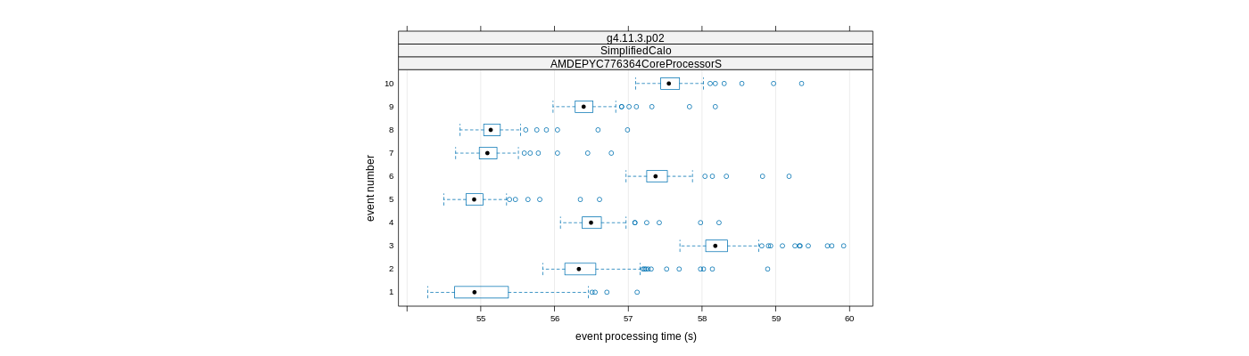 prof_early_events_plot.png