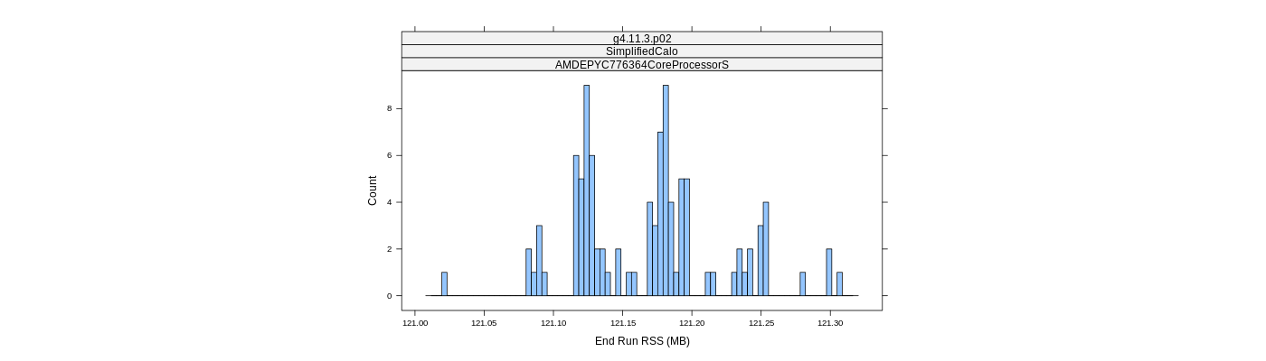 prof_memory_run_rss_histogram.png
