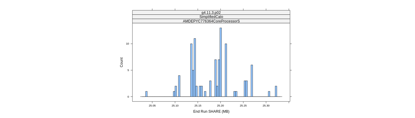 prof_memory_share_histogram.png