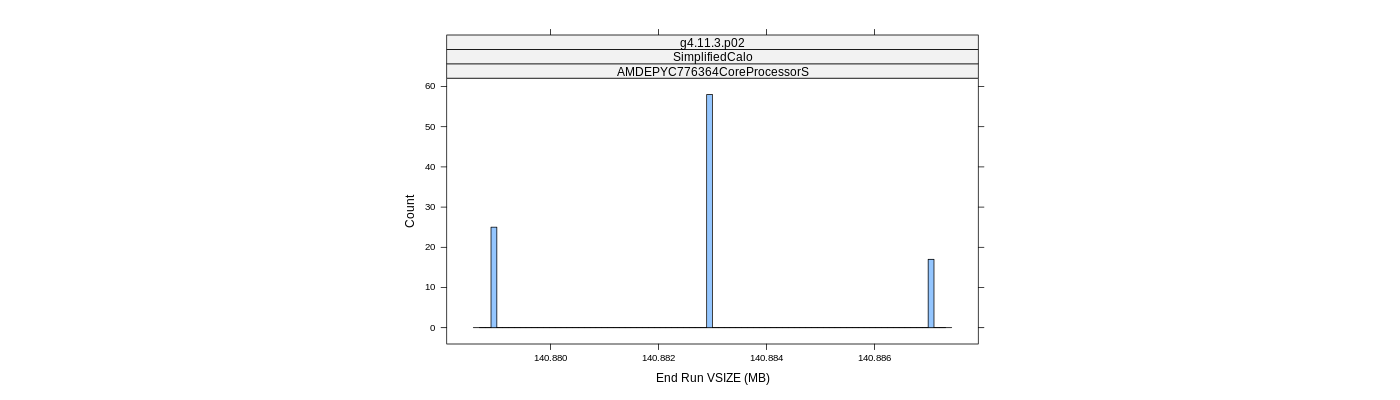 prof_memory_run_vsize_histogram.png