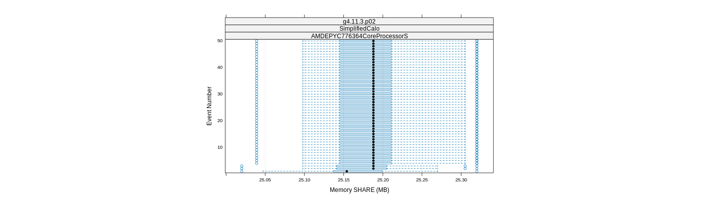 prof_memory_share_plot.png