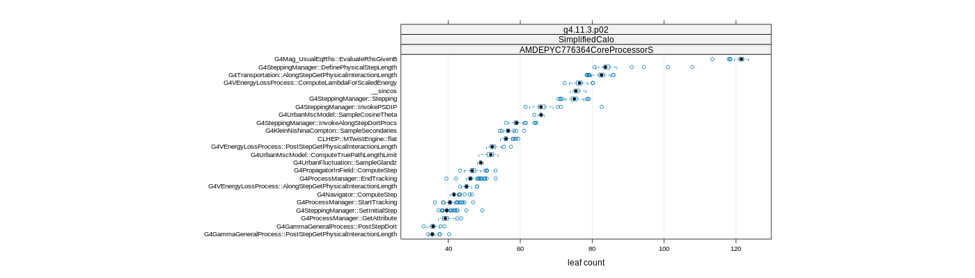 prof_big_functions_count_plot_01.png