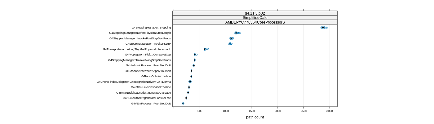 prof_big_paths_count_plot_05_95.png