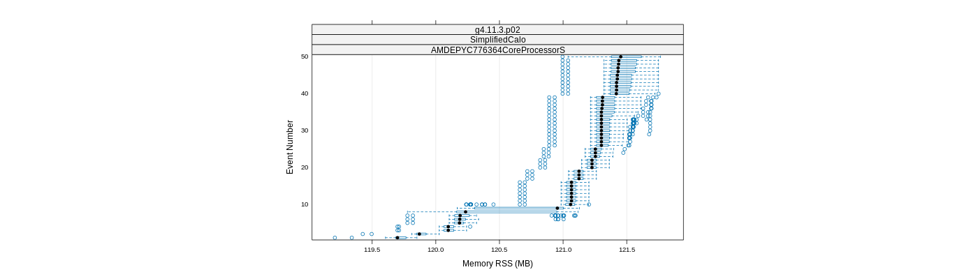 prof_memory_rss_plot.png