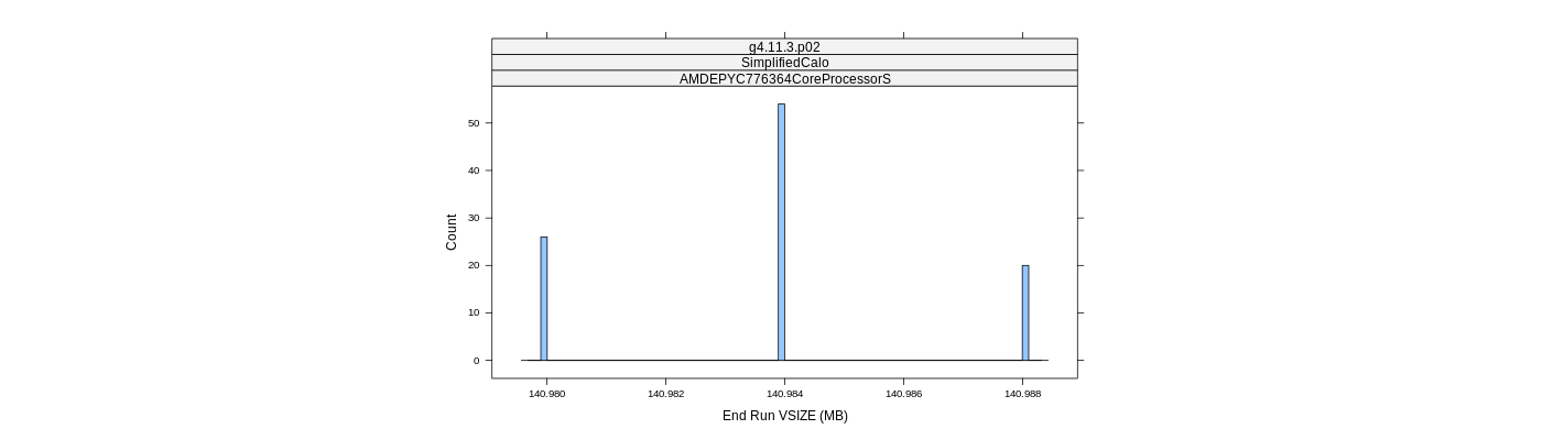 prof_memory_run_vsize_histogram.png
