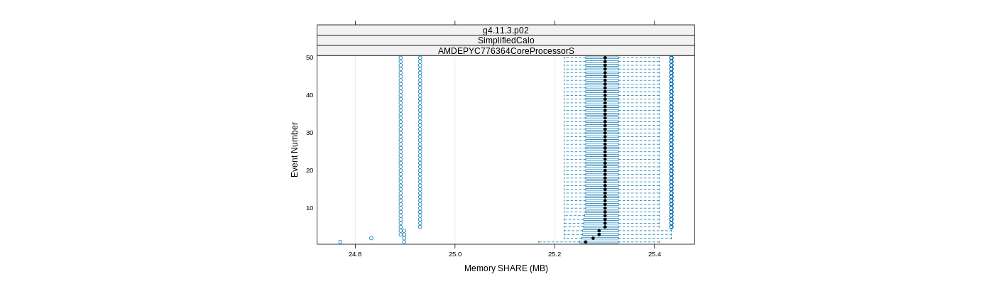 prof_memory_share_plot.png