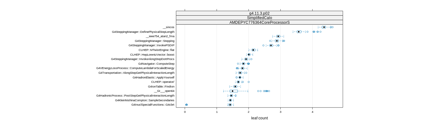prof_big_functions_count_plot_01.png