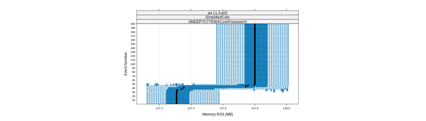 prof_memory_rss_plot.png