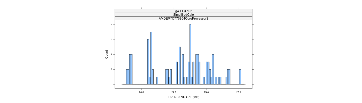 prof_memory_share_histogram.png