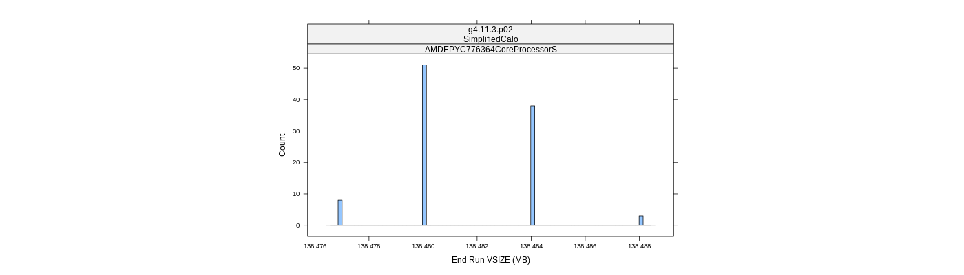 prof_memory_run_vsize_histogram.png