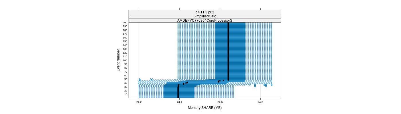 prof_memory_share_plot.png