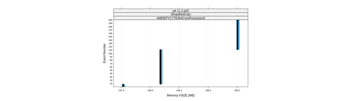 prof_memory_vsize_plot.png