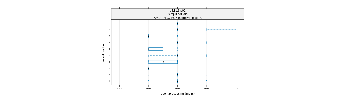 prof_early_events_plot.png