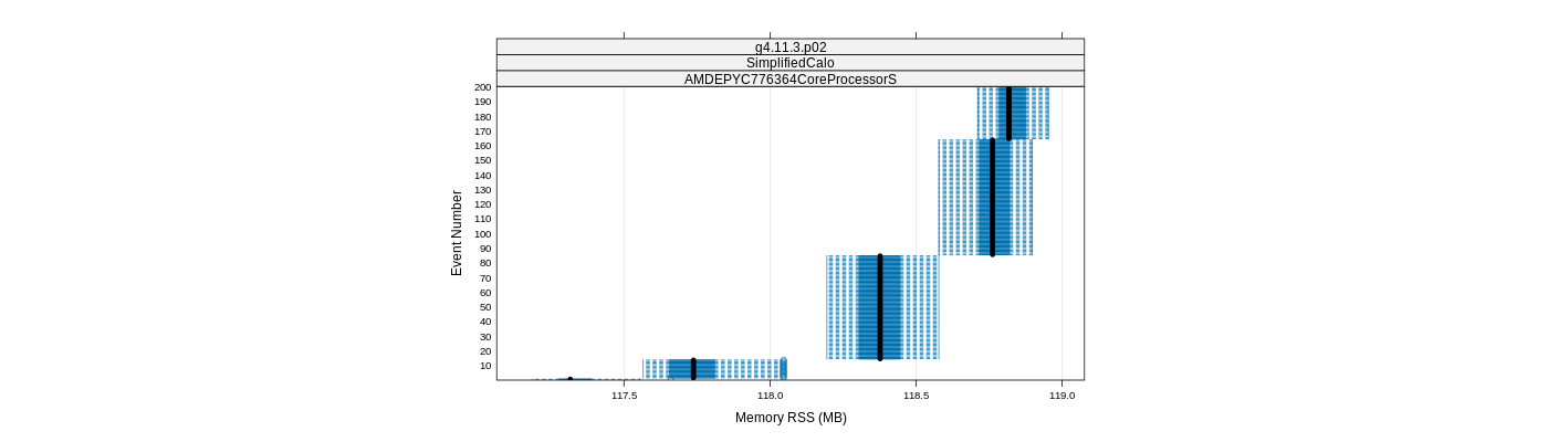 prof_memory_rss_plot.png