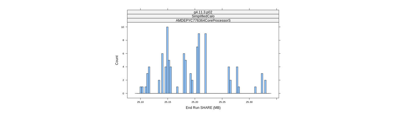 prof_memory_share_histogram.png