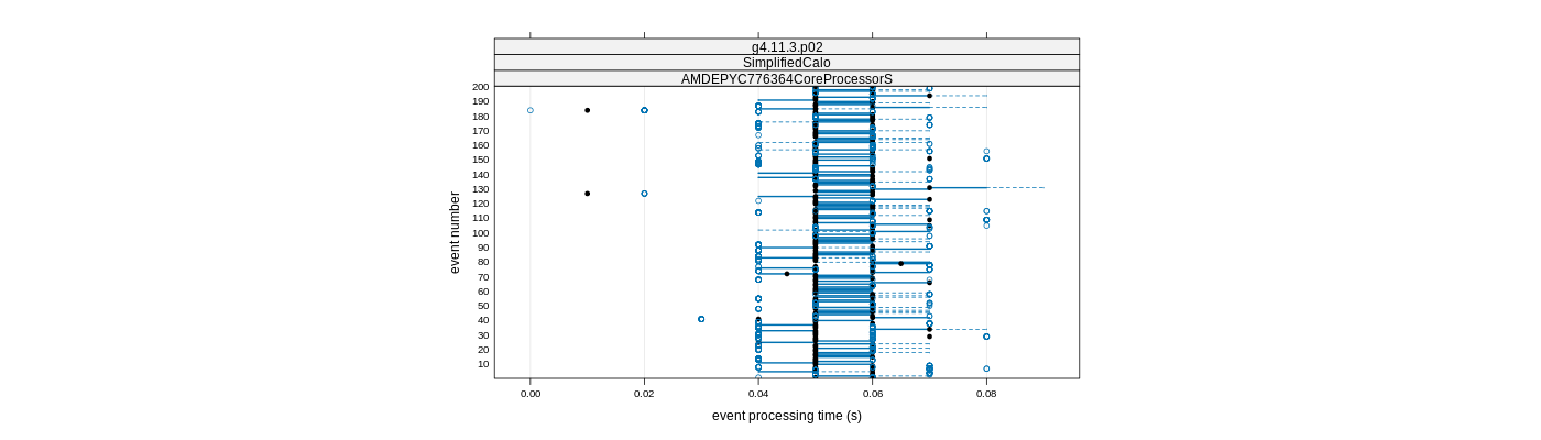prof_100_events_plot.png