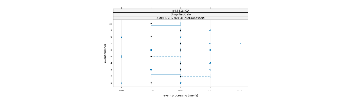 prof_early_events_plot.png