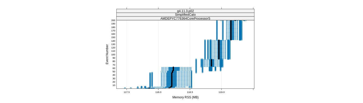 prof_memory_rss_plot.png