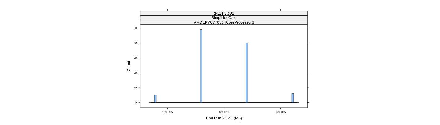 prof_memory_run_vsize_histogram.png