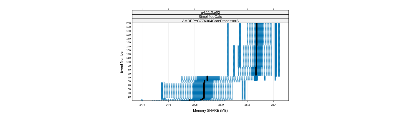 prof_memory_share_plot.png