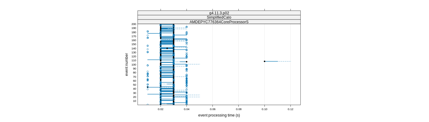 prof_100_events_plot.png
