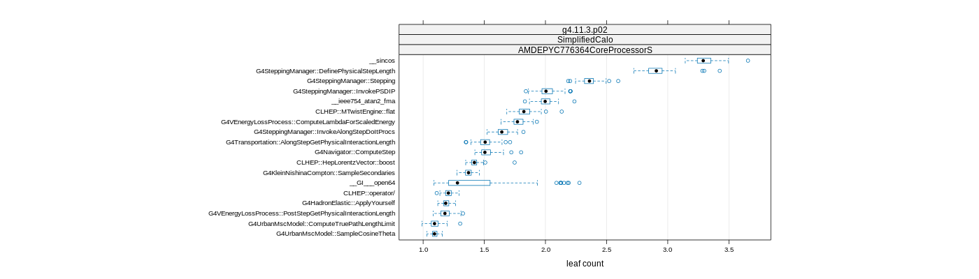 prof_big_functions_count_plot_01.png