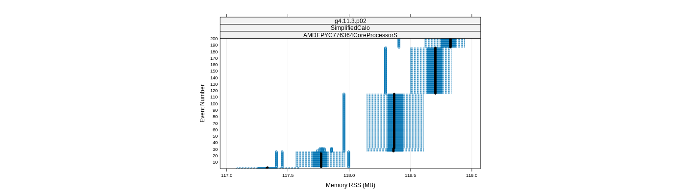 prof_memory_rss_plot.png