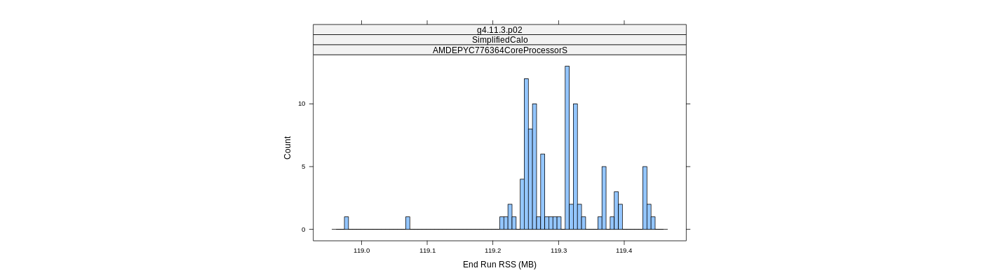 prof_memory_run_rss_histogram.png