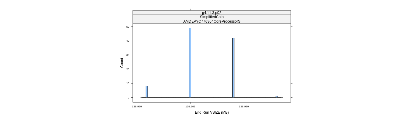 prof_memory_run_vsize_histogram.png