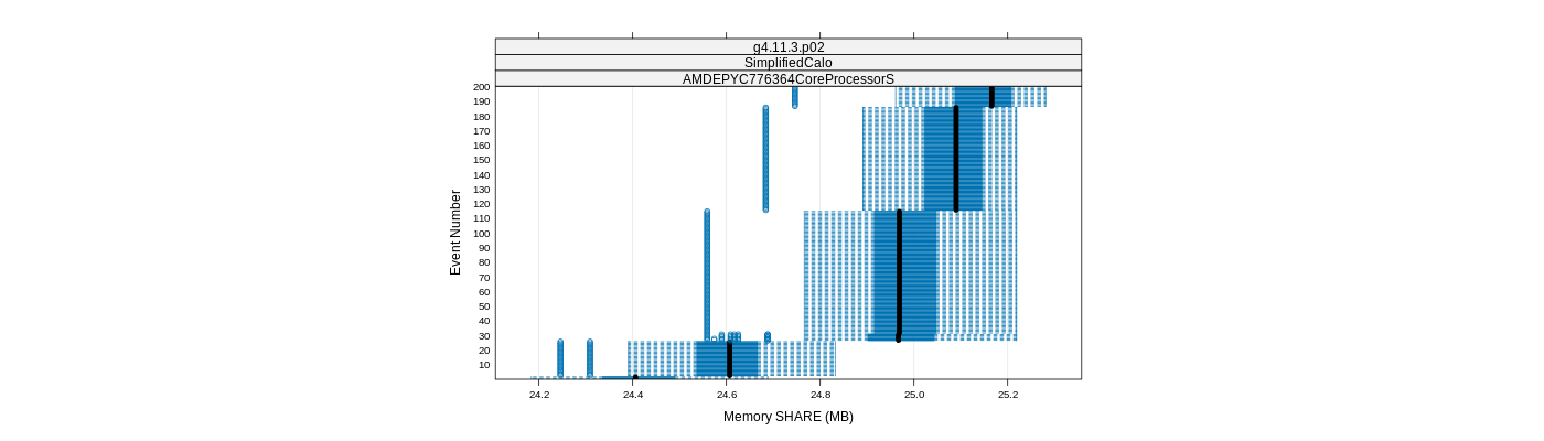 prof_memory_share_plot.png