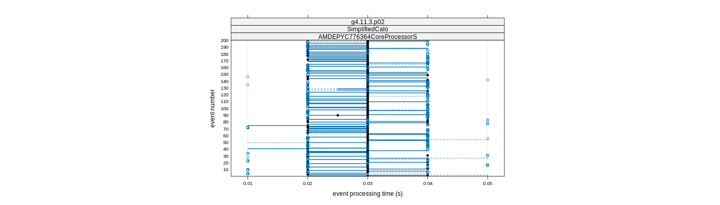 prof_100_events_plot.png