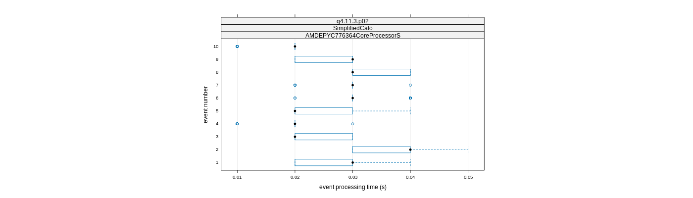 prof_early_events_plot.png