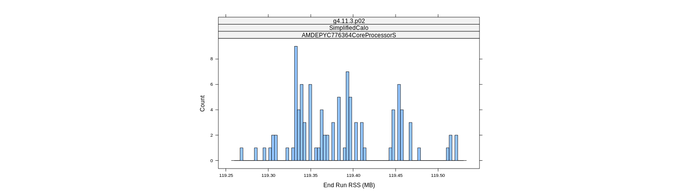 prof_memory_run_rss_histogram.png