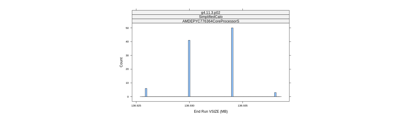 prof_memory_run_vsize_histogram.png