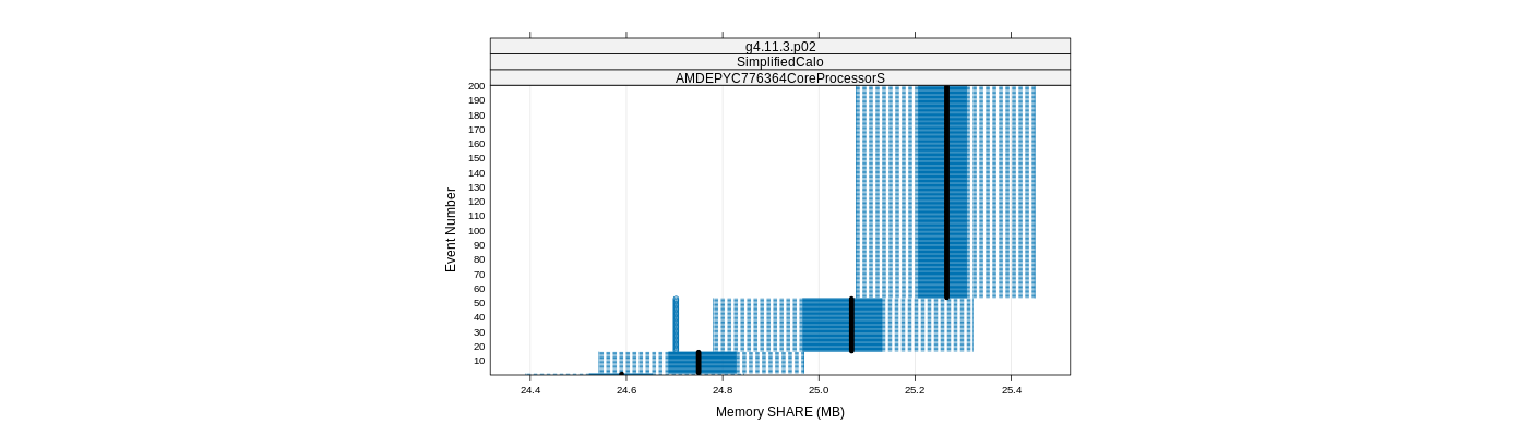 prof_memory_share_plot.png