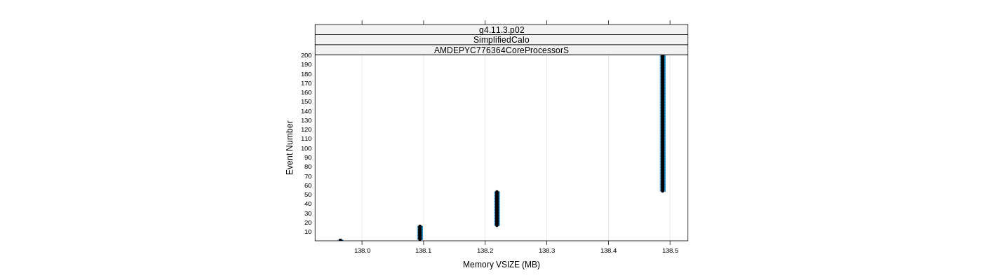 prof_memory_vsize_plot.png