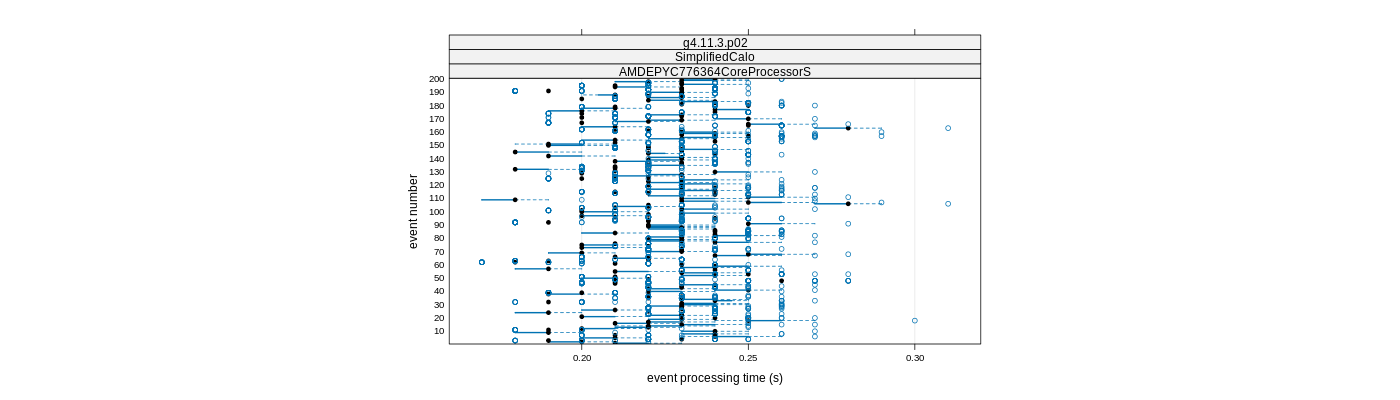 prof_100_events_plot.png