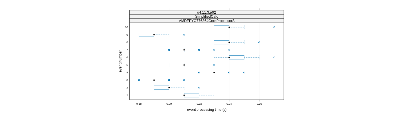 prof_early_events_plot.png