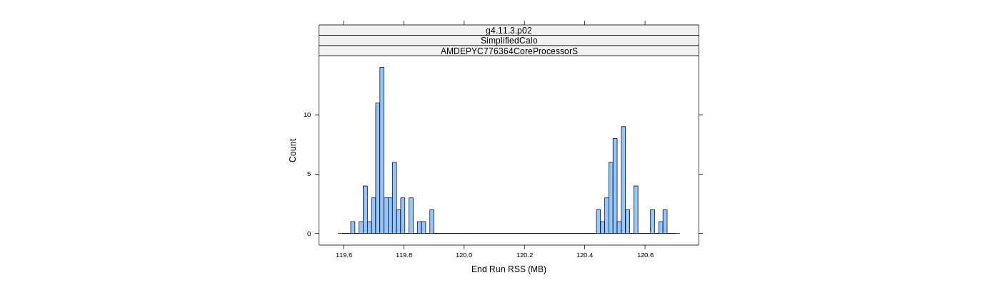prof_memory_run_rss_histogram.png