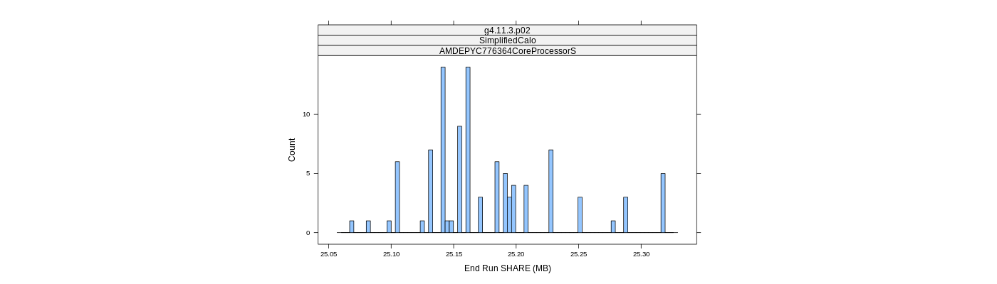 prof_memory_share_histogram.png