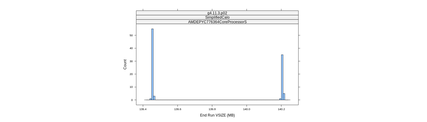 prof_memory_run_vsize_histogram.png