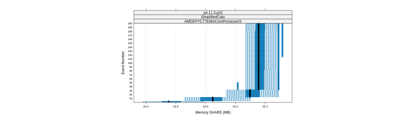 prof_memory_share_plot.png