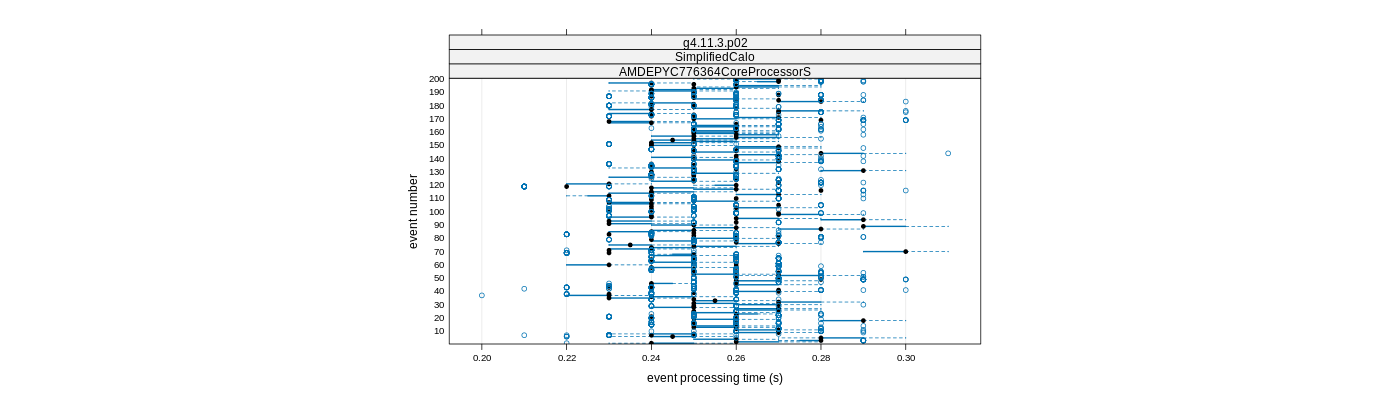 prof_100_events_plot.png
