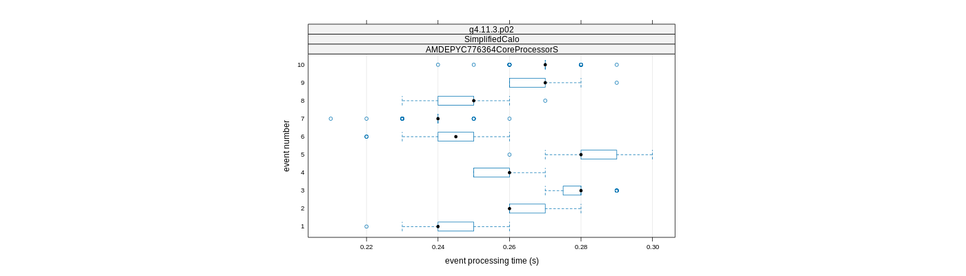 prof_early_events_plot.png