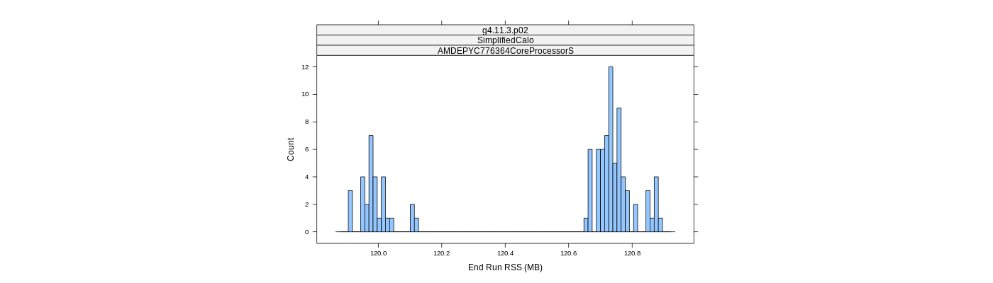 prof_memory_run_rss_histogram.png