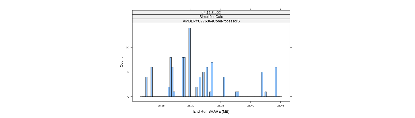 prof_memory_share_histogram.png