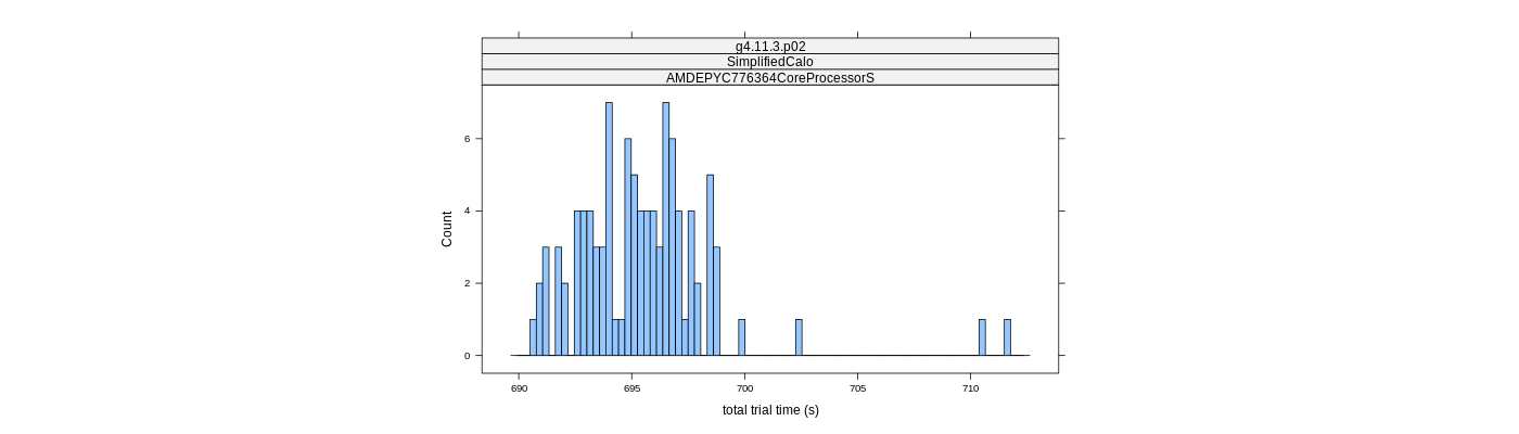 prof_basic_trial_times_histogram.png
