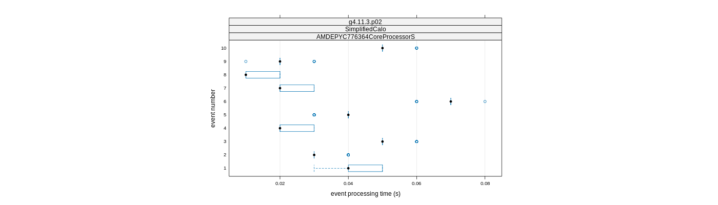 prof_early_events_plot.png