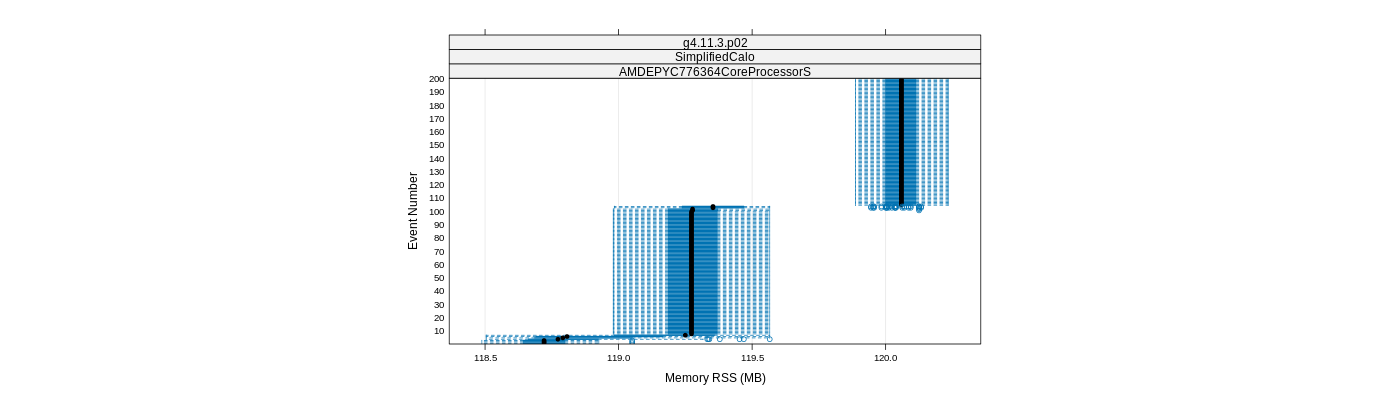 prof_memory_rss_plot.png